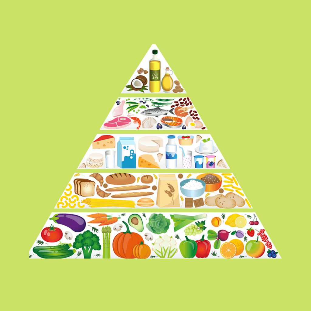 Piramide alimentare